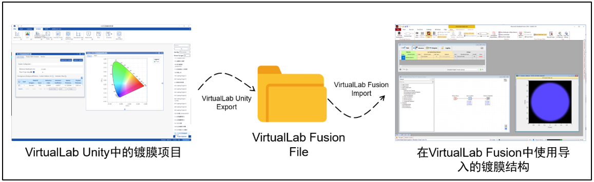 基于Essential Macleod与VirtualLab Unity的光学薄膜设计技术